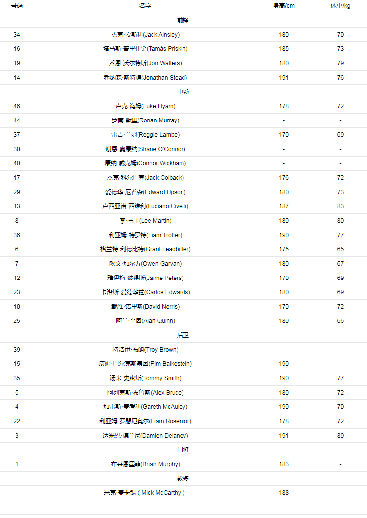 球队阵容.png